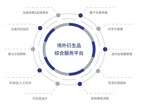 技術賦能場外衍生品業務，數字化轉型成行業增長新引擎